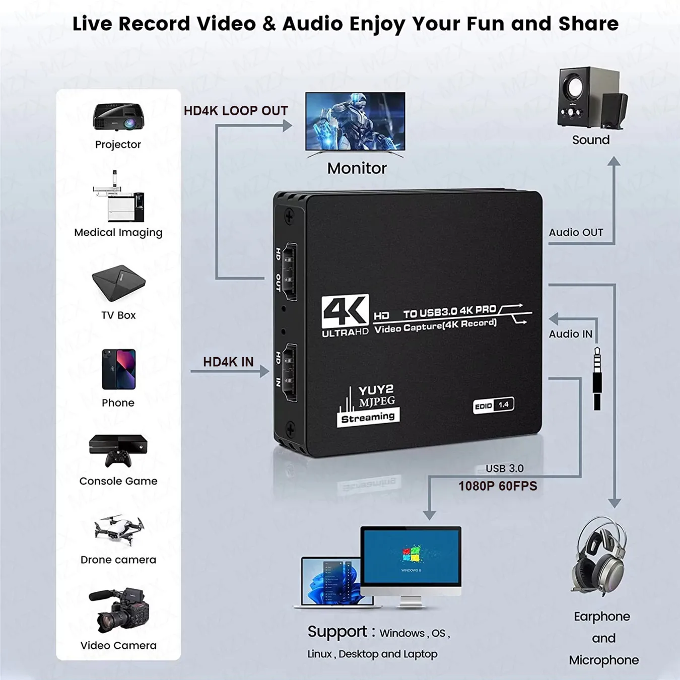 Video Capture Card Board USB 3 - đánh giá và giá Board Game Loop
