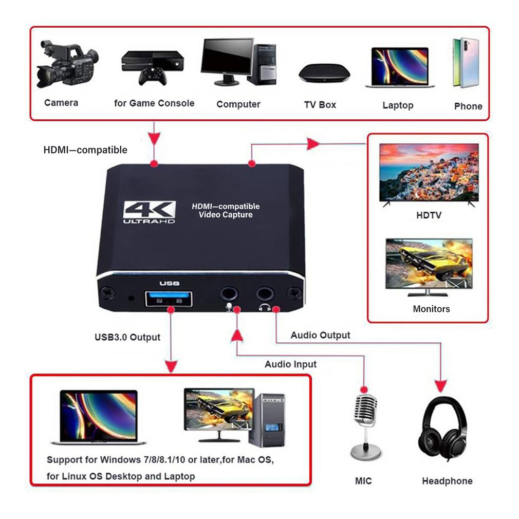1080P 4K HDMI-compatible To US - đánh giá và giá Board Game Loop