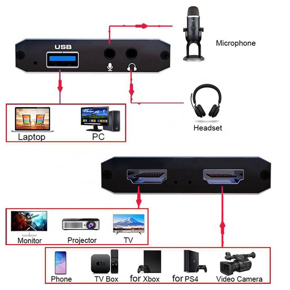 1080P 4K HDMI-compatible To US - đánh giá và giá Board Game Loop