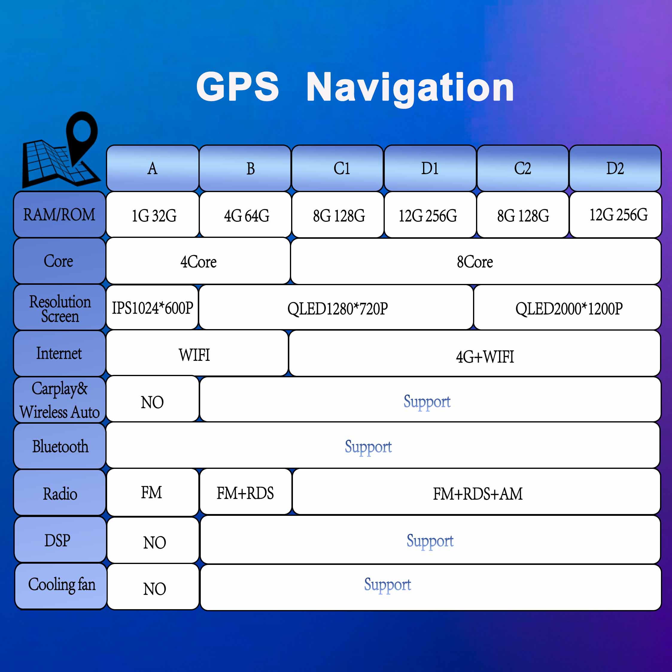 DSP Android 15 for Ford Kuga M - đánh giá và giá Board Game For 2 Players